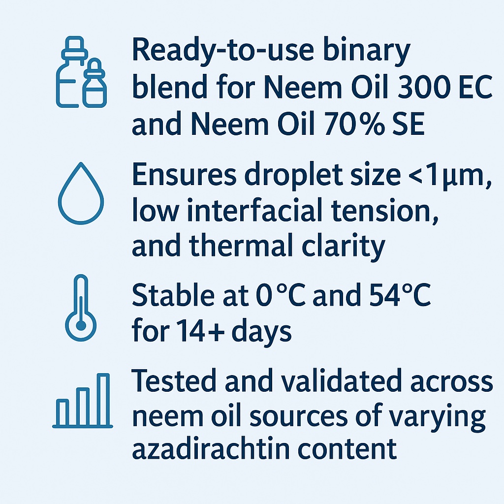 SUPROL V101 Clethodim 24% EC with oil-based adjuvant system showing grass weed control and healthy soybean and cotton crops